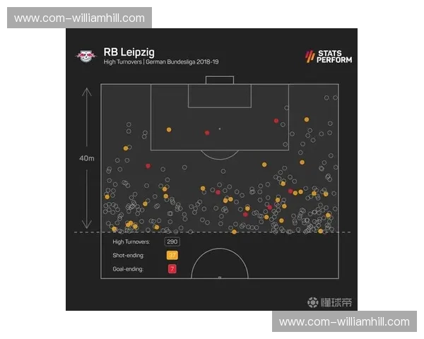 跑动热区图战术意图解析 中场高位逼抢快速夺回球权逻辑 跑动热区图战术意图解析 中场高位逼抢快速夺回球权逻辑